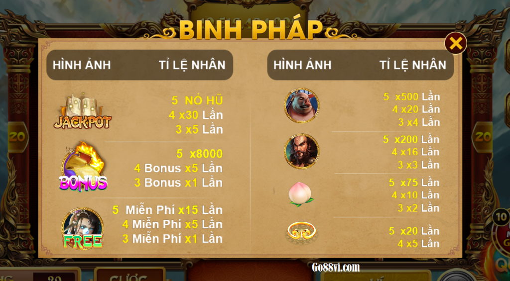 Luật chơi game Tây Du Ký